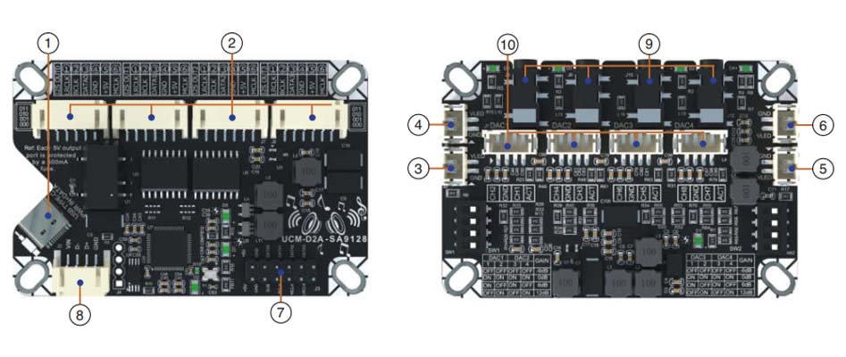 Overview of the WONDOM UCM-D2A-SA9128