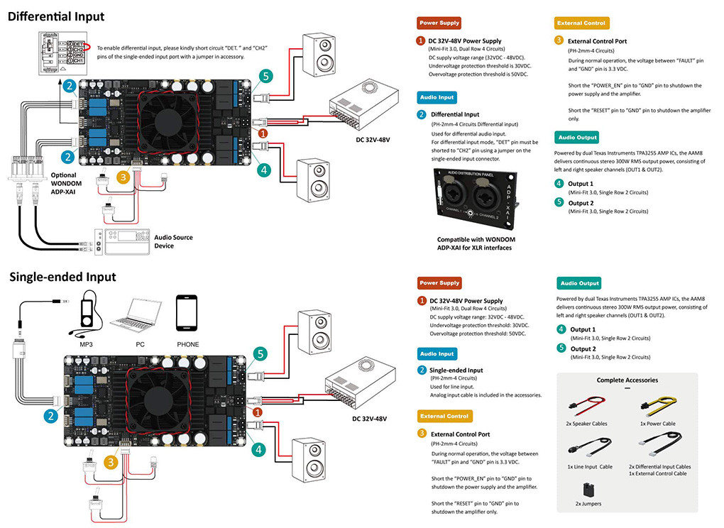 Diagram of the different connectors and connection possibilities