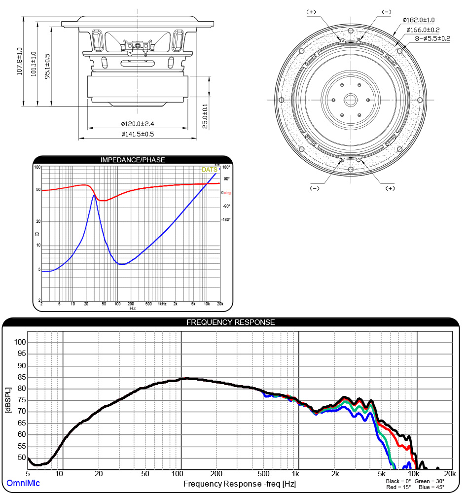 Mesure du DAYTON AUDIO MX6-22