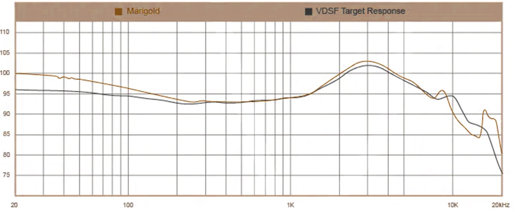 Moondrop Marigold : Frequency response curve