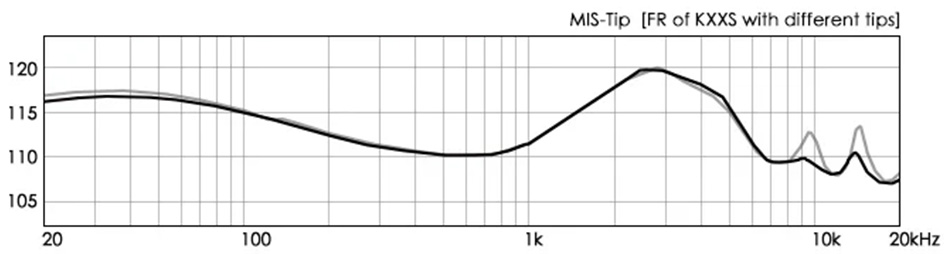 MOONDROP MIS-TIP T41-S : Frequency response curve