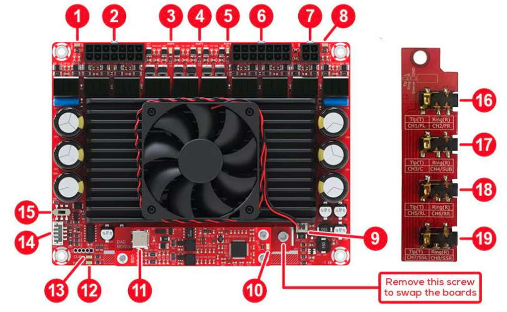Overview of the SAB-1060