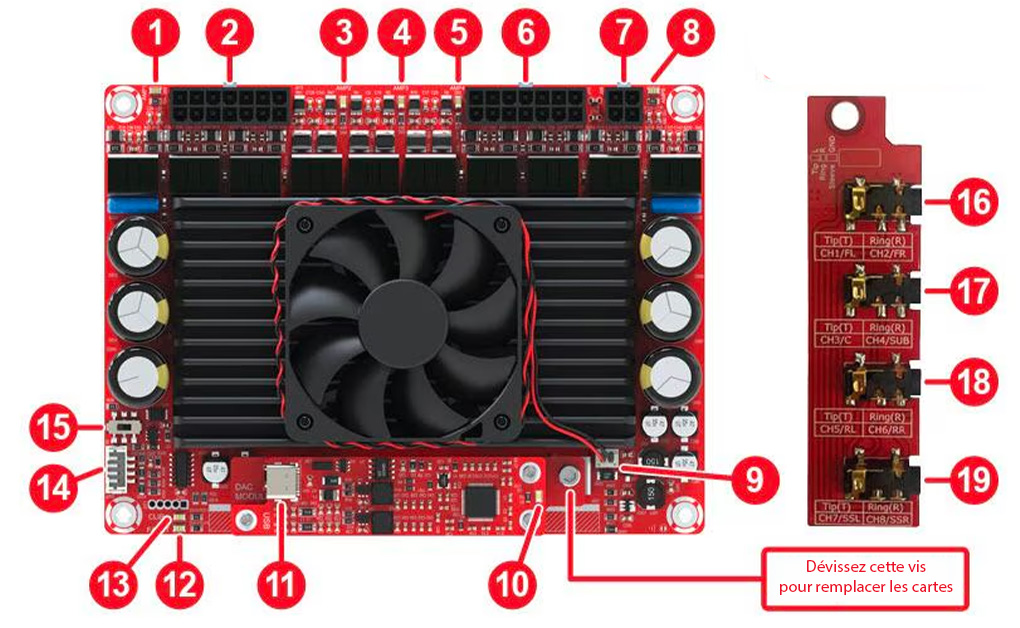 Aper&ccedil;u du SAB-1060