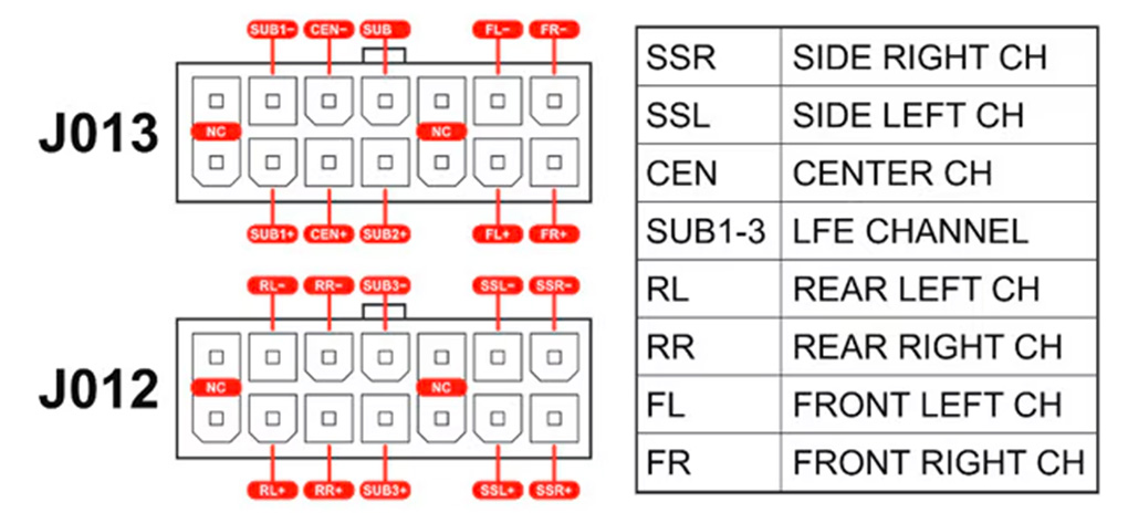 Image repr&eacute;sentant les configurations possibles du SAB-1060