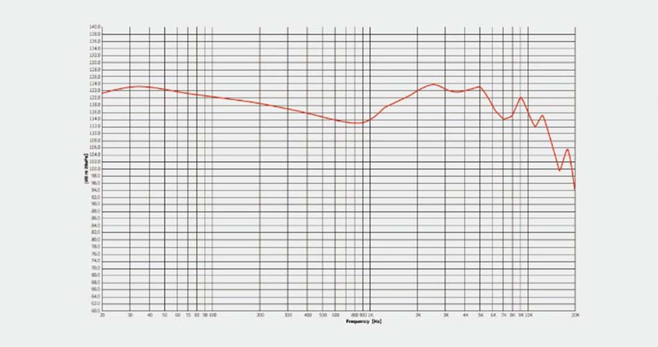 EarAcoustics Cipher Gaming: Sound Signature Optimized for Gaming