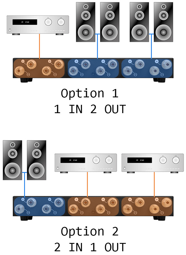 Douk Audio SP102 : Exemple d'utilisation