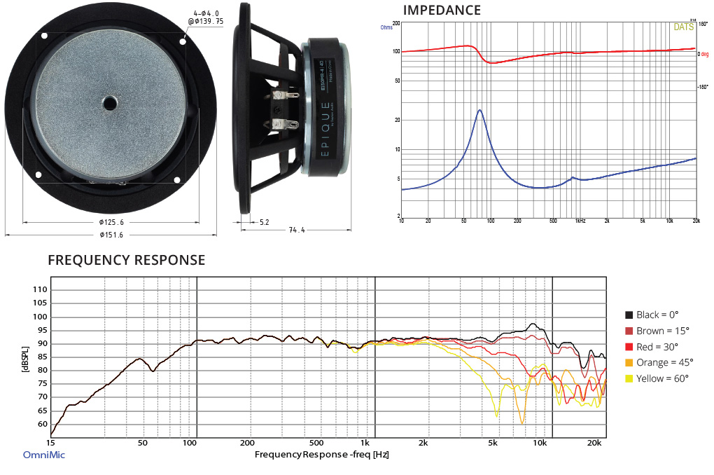 Graphs and dimensions of the Dayton Audio Epique E150MR-4