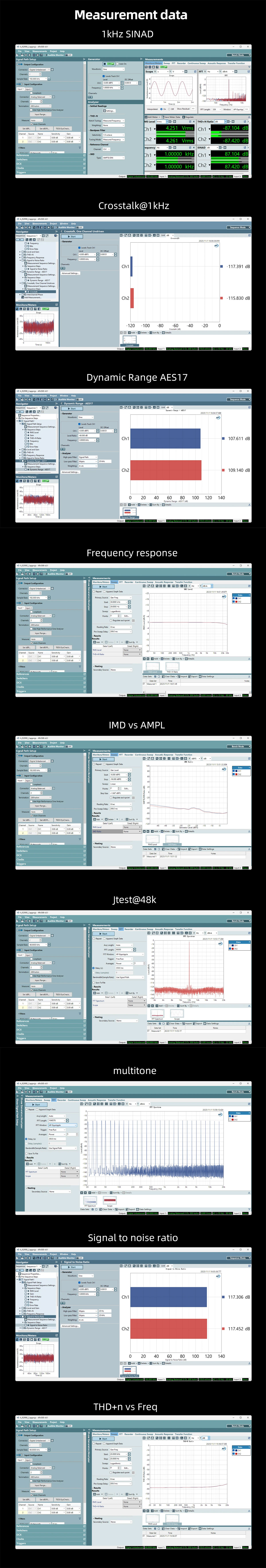 Audalytic DR70: Measurements
