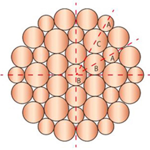 Oyaide ACROSS 750 V2 : Internal structure