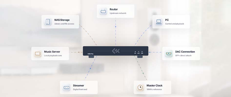 LHY AUDIO AS6 PRO