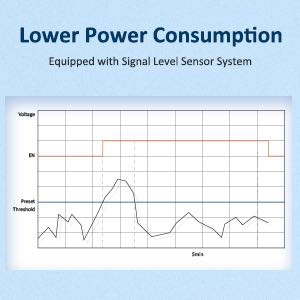 Wondom T‑AMP LV : signal detection threshold