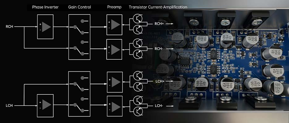 FIIO GIGAS 1: High-Power Discrete Class AB Amplification