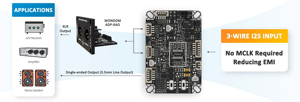 Wondom ASCM‑D2A‑PCM5122 : exemple d'installation