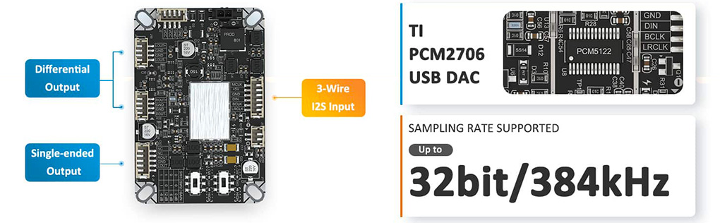 Wondom ASCM‑D2A‑PCM5122 : Puce DAC