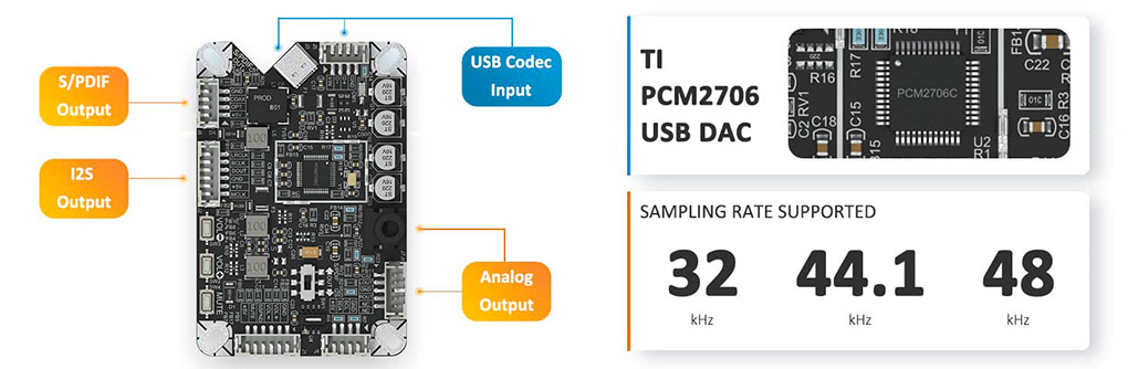 Wondom UCM‑PCM2706C : Puce DAC et entrées/sorties