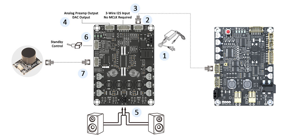 Wondom AA-AB32257 connection overview
