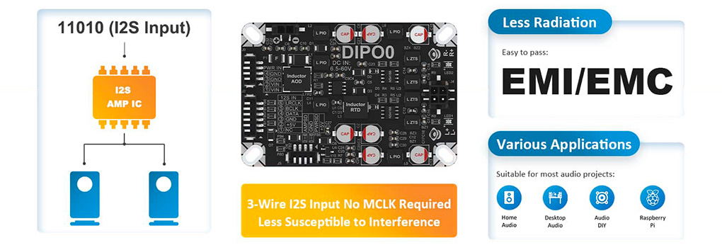 Wondom AA‑AB32259 DIPO0 : I2S input