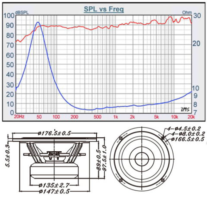Tang Band W6‑2144 : Dimensions and frequency response