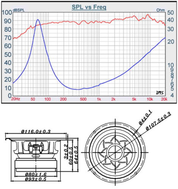 Tang Band W4‑1052SDF : Dimensions and frequency response