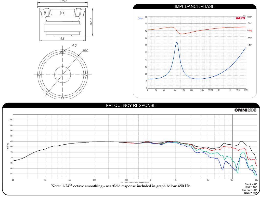 Propriétés du Dayton Audio DA115-8