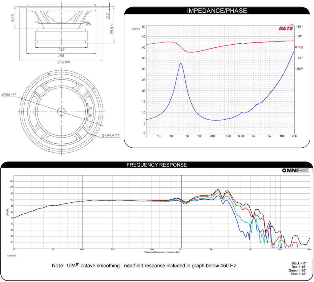 DAYTON AUDIO DS215-8: Dimensions and measurements