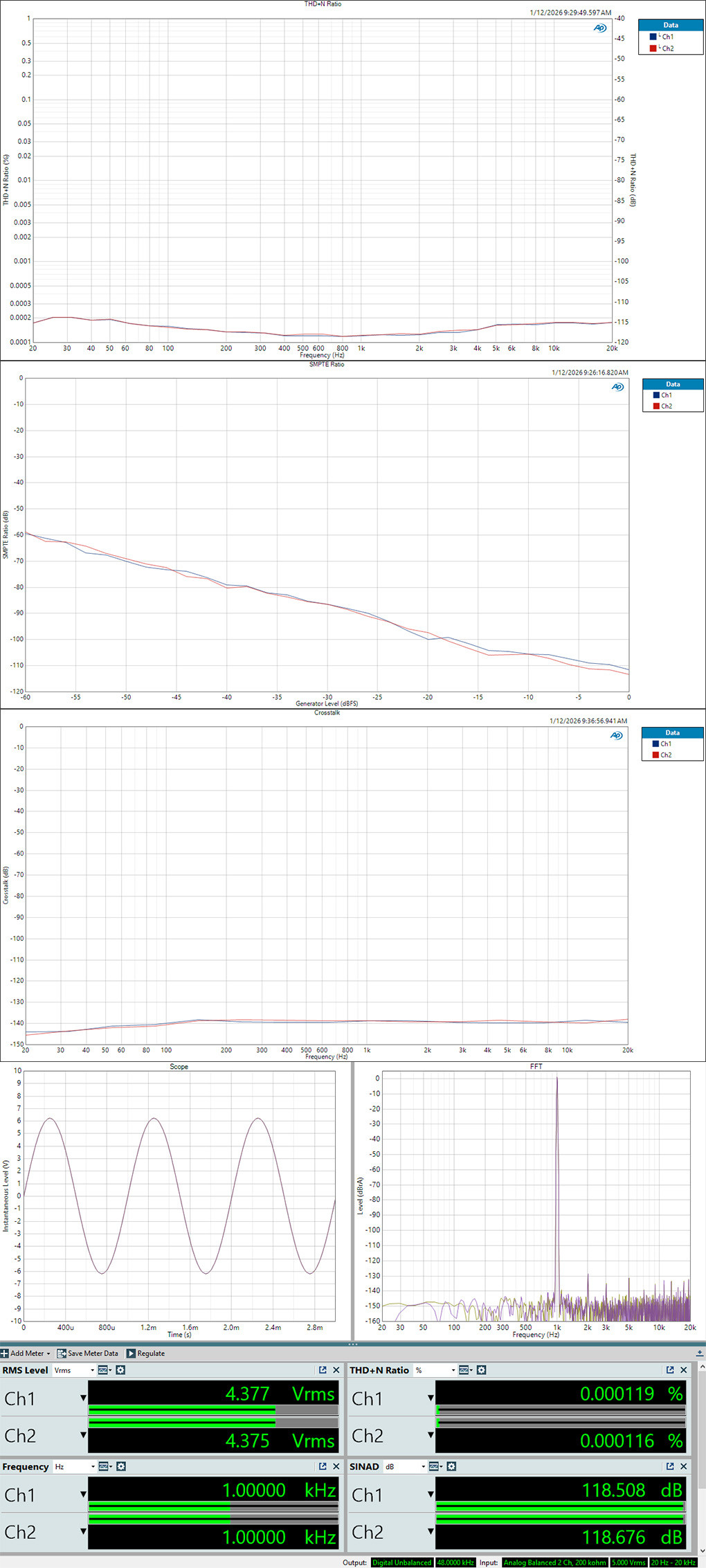 MINIDSP TIDE16: Measurements
