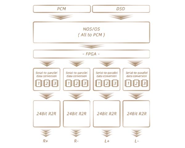 Shanling EC ZERO T MAX: R2R Architecture Combined with Dual JAN6418 Tubes