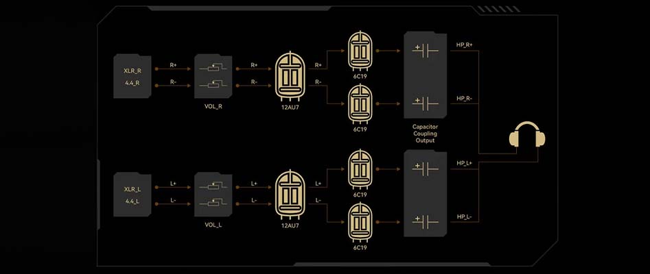 XDUOO TA68: Fully Balanced Circuit and Dual-Transformer Power Supply