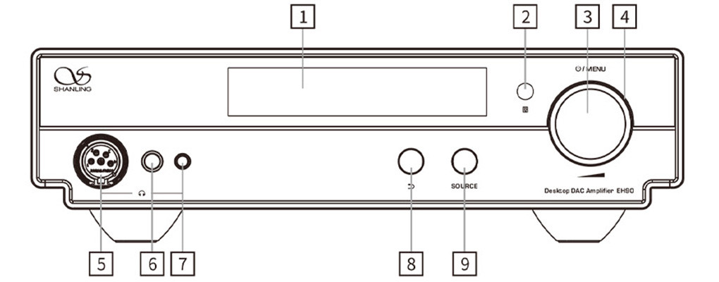 Shanling EH90: Front Panel