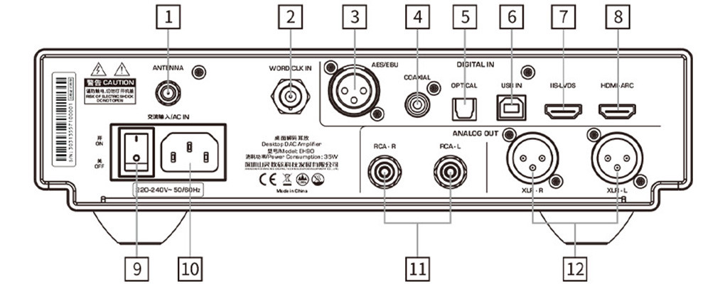 Shanling EH90: Rear Panel