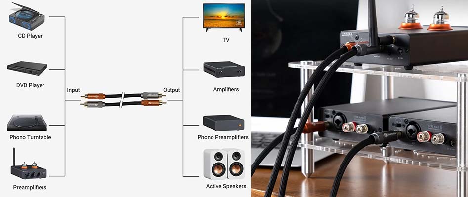 FOSI AUDIO RCA Interconnect Cables