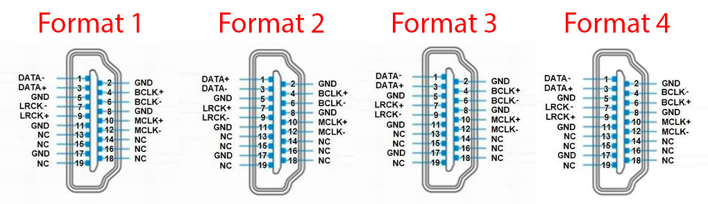 Audio-GD CD-7 HE : Image des différents format de prise HDMI-I2S