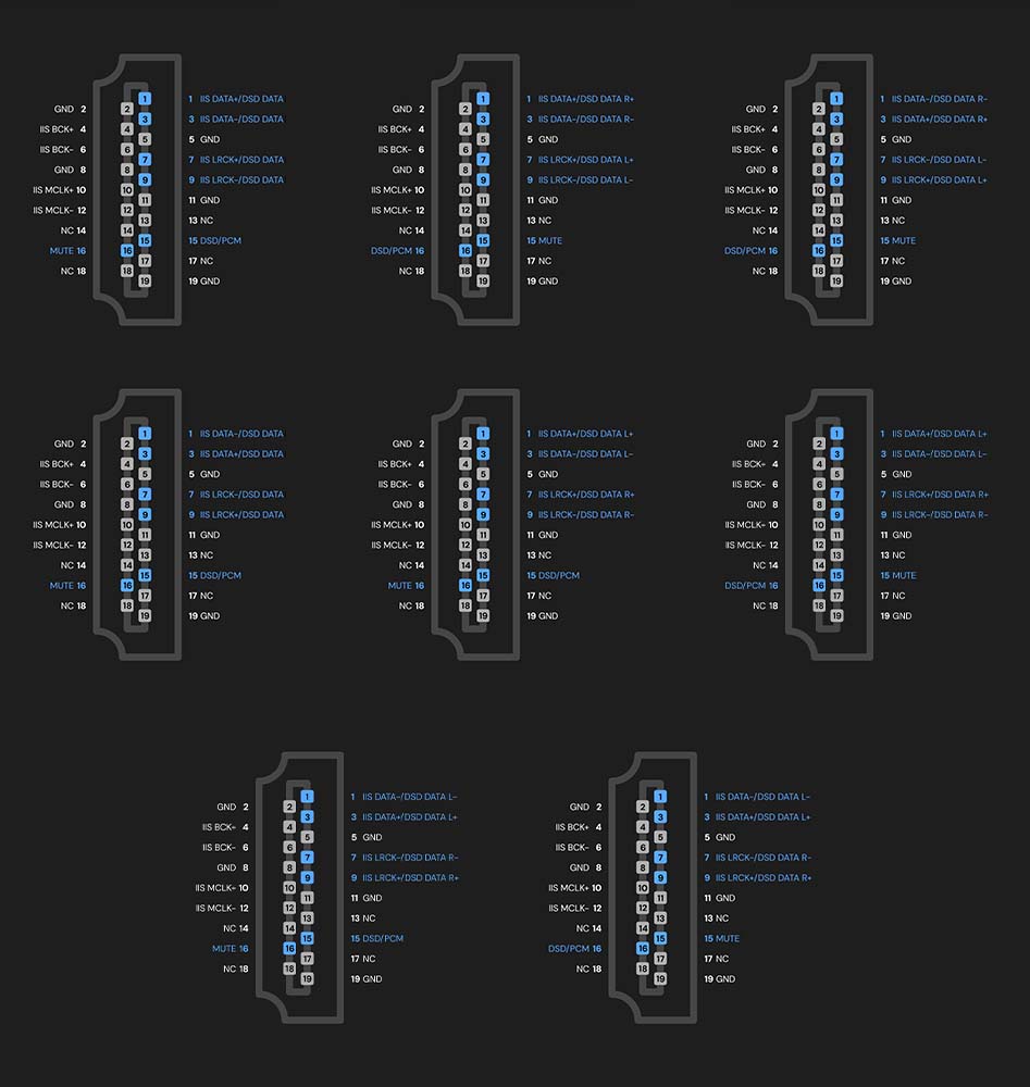 HDMI I2S Output Modes