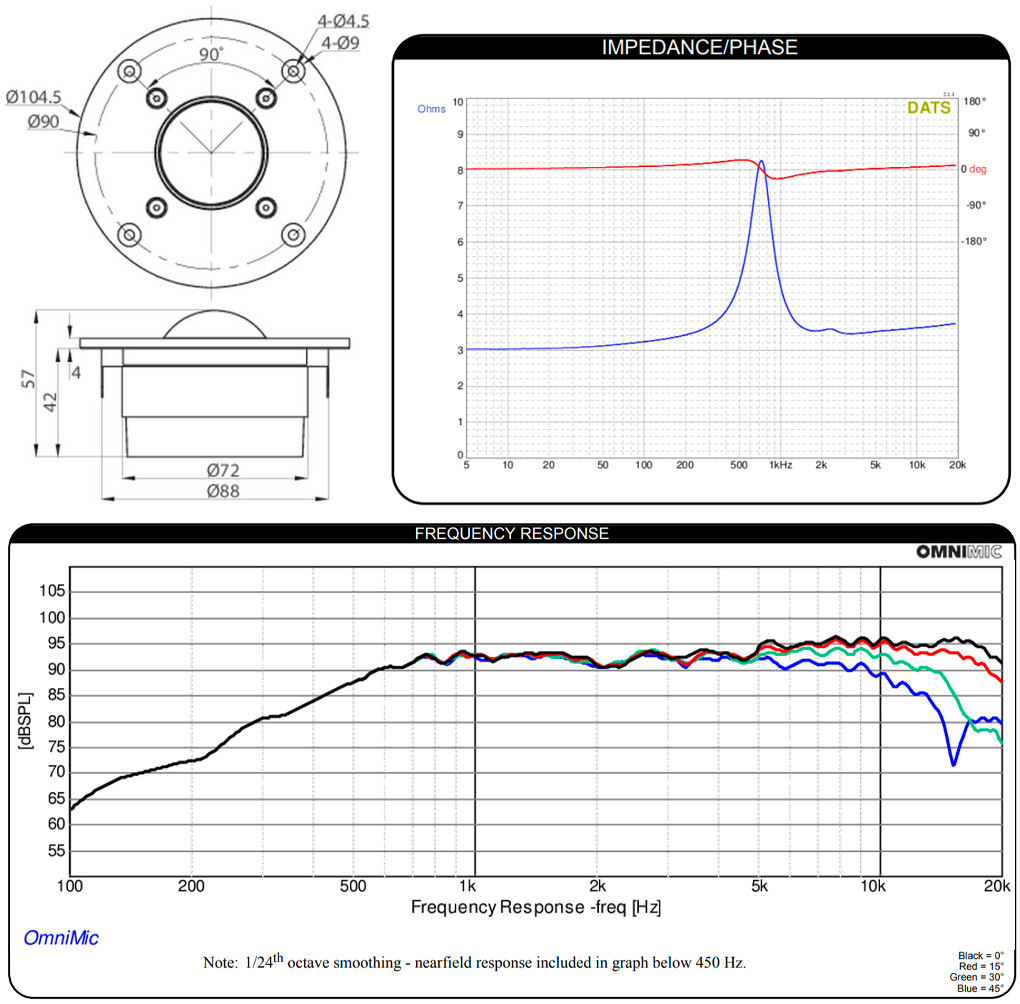DAYTON AUDIO RST28F-4: Dimensions and measurements