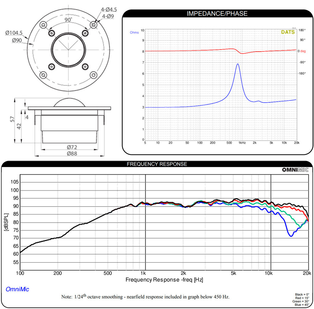 DAYTON AUDIO RST28A-4: Dimensions and measurements
