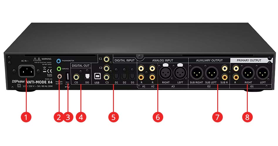 Overview of the DSPEAKER ANTI-MODE X4