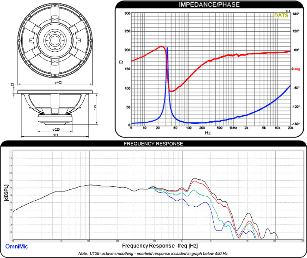 Dayton Audio Pro Odeum 18F: Technical specifications