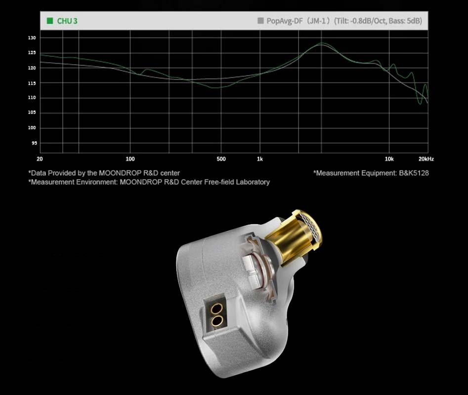 MOONDROP CHU III: Acoustic Tuning and CNC-Machined Brass Nozzle