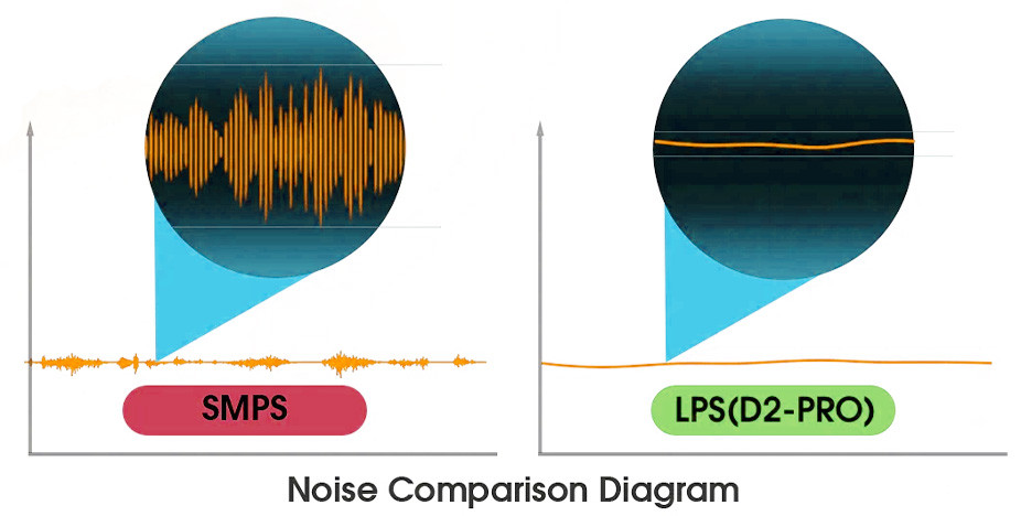 Douk Audio D2 PRO: Noise reduction
