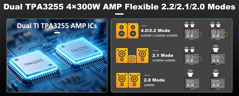 WONDOM AA-JA33288 JAB6: Dual TPA3255 and three output modes