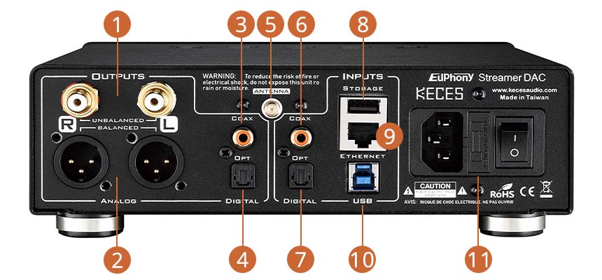 Overview of the KECES EUPHONY