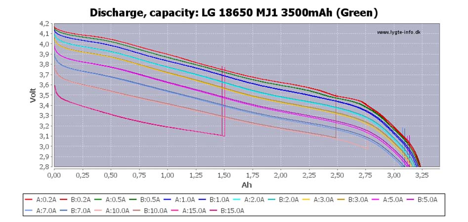 LG INR18650MJ1