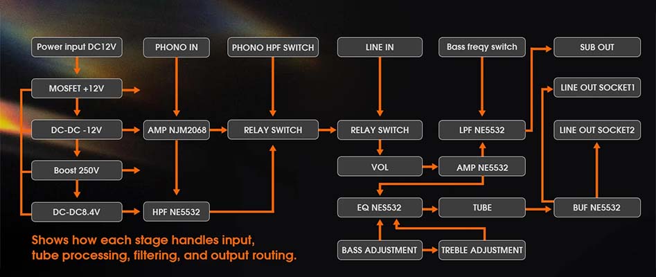 Circuit du DOUK AUDIO H5