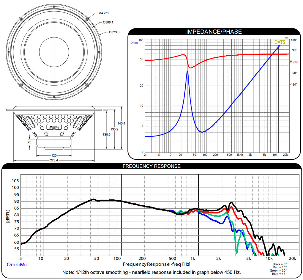 DAYTON AUDIO PCS12-4 : Dimensions et mesure