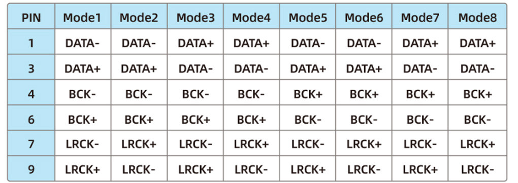 MUSICIAN DRACO III : Mode I2S