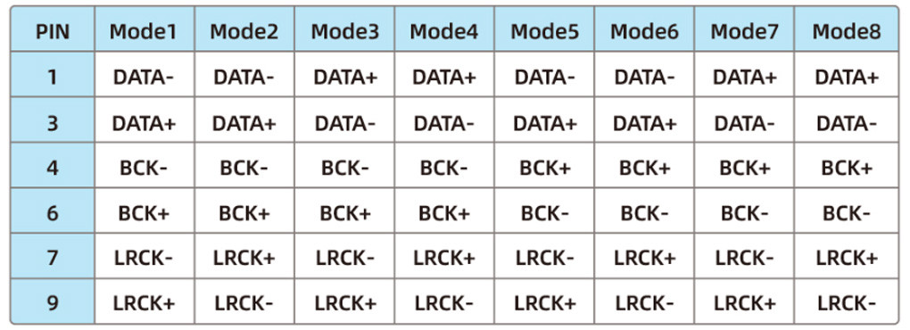 MUSICIAN PISCES III: I2S output mode