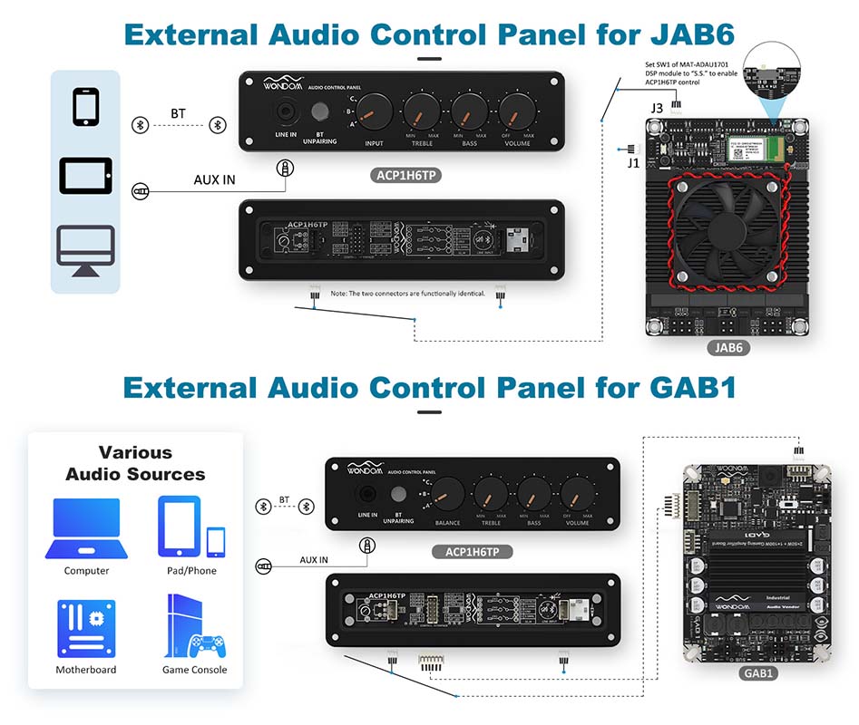 WONDOM AA-AA11482 ACP1H6TP : Commandes audio et s&eacute;lection des sources