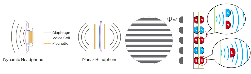 HIFIMAN HE1000 V4 STEALTH MAGNET: magnet array
