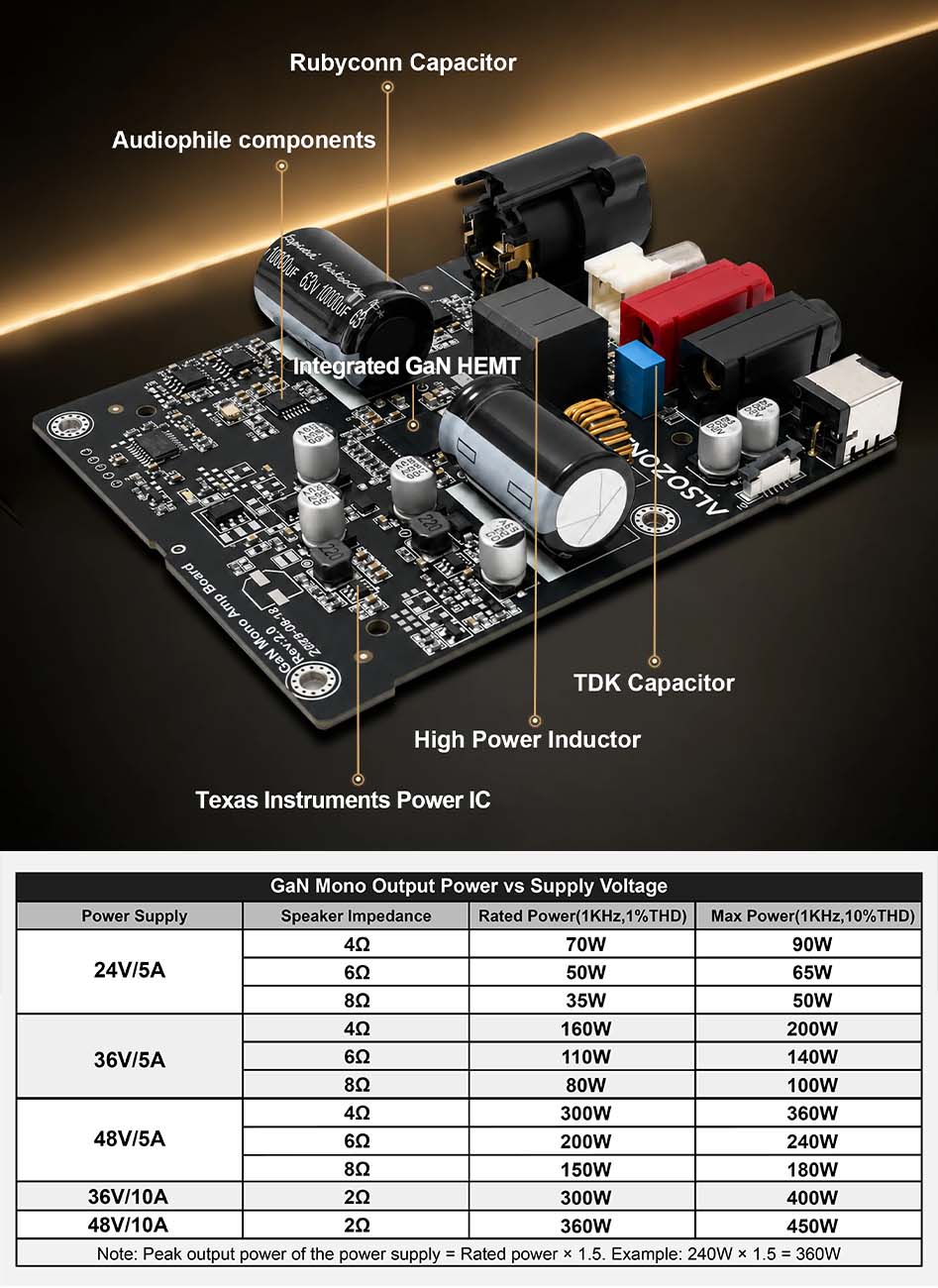 ALSOZONE GAN MONO : Technologie GaN Class D et puissance de 300W
