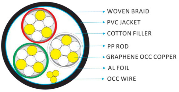 Ramm Audio GENESIS7: Internal diagram